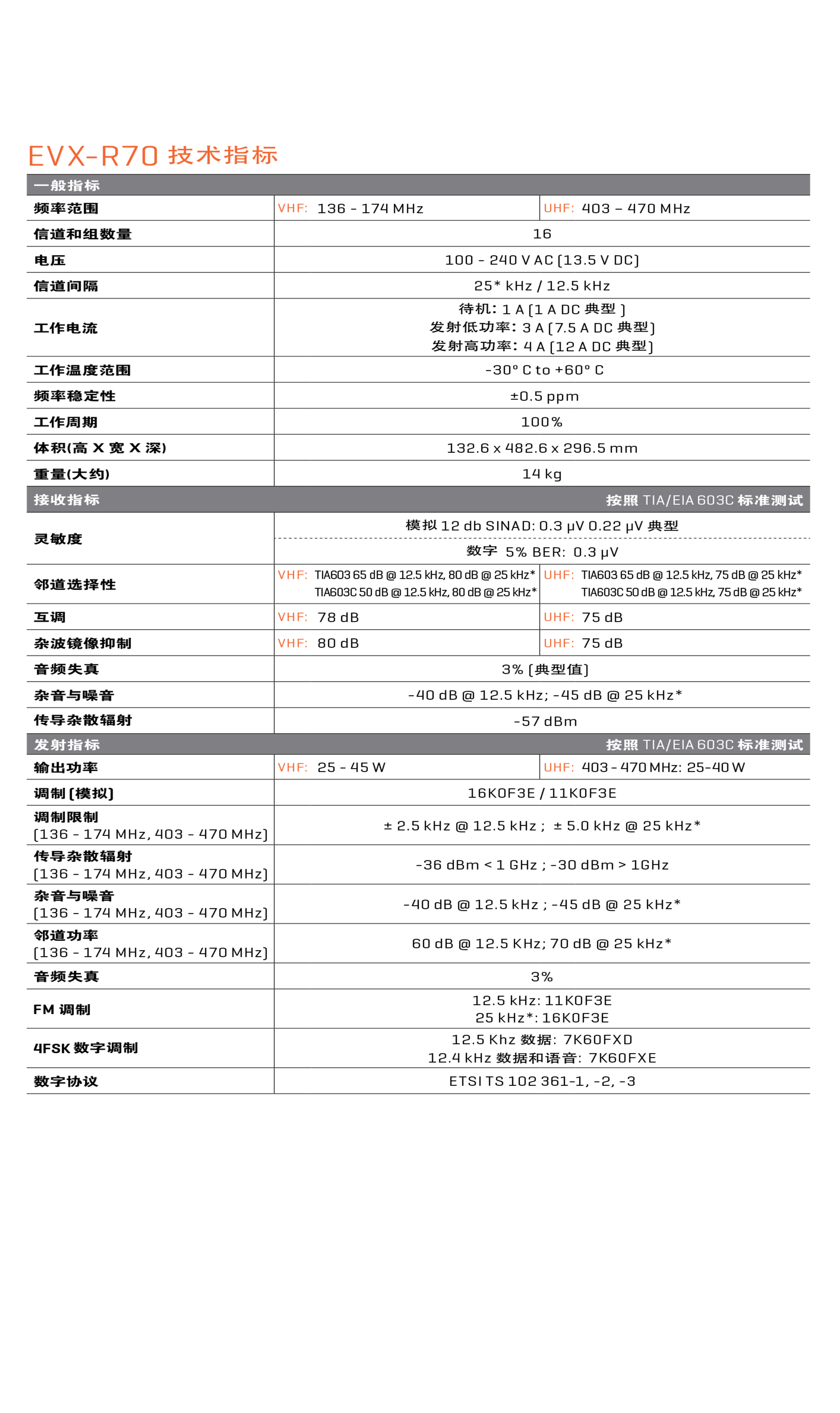 威泰克斯R70中繼臺(tái)參數(shù)說明規(guī)格說明
