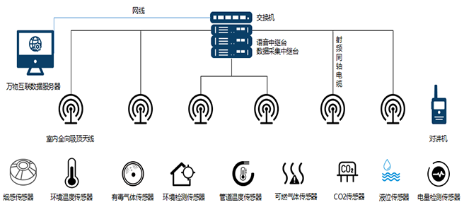無線對講系統(tǒng)拓?fù)鋱D