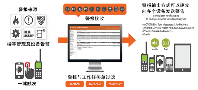 防爆無線對講系統(tǒng)拓?fù)鋱D